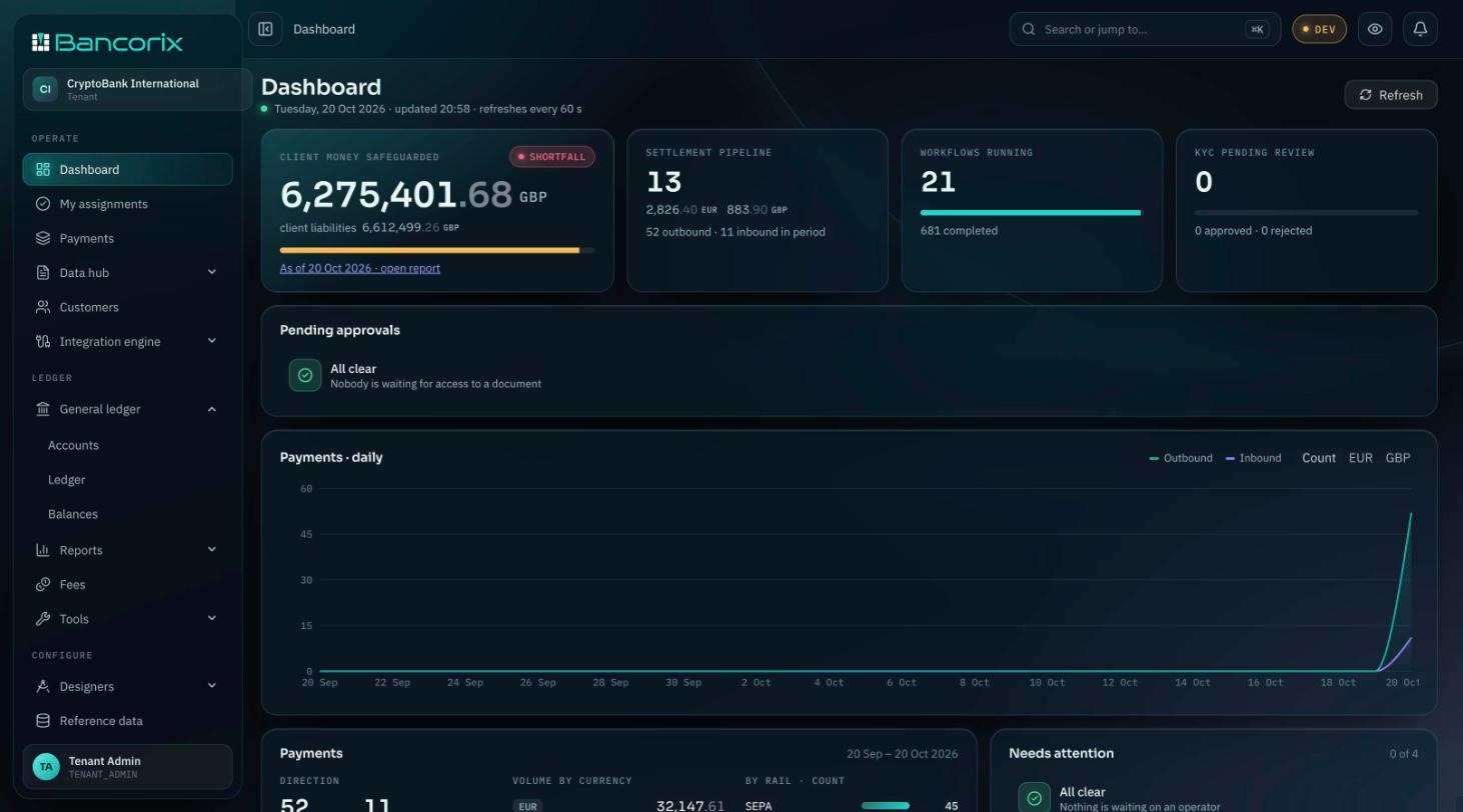 Bancorix Operations Console — Dashboard