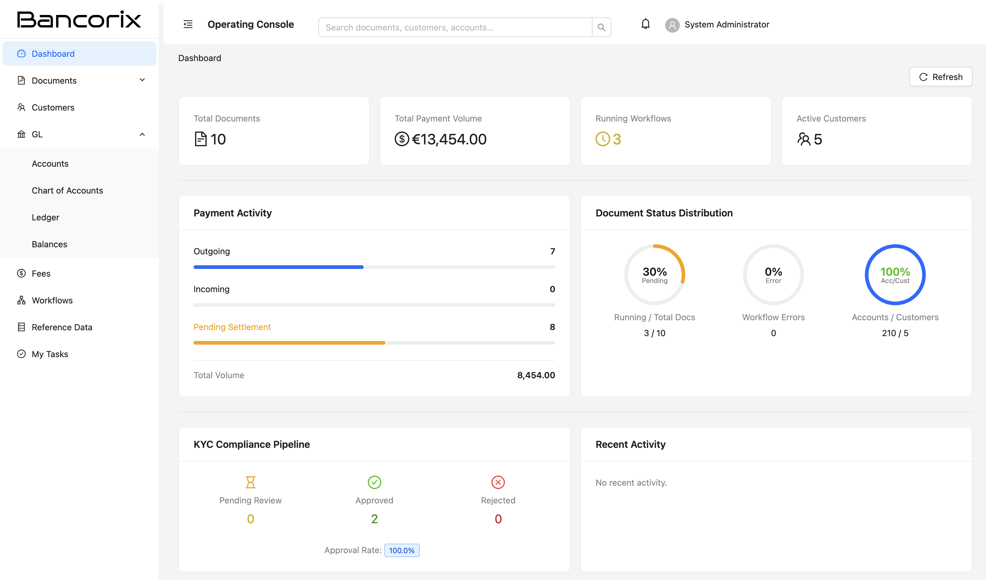 Bancorix Operations Console — Dashboard